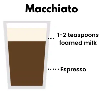 Cortado vs Macchiato vs Latte vs Flat White